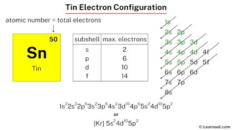 tin electron configuration|full electron configuration of platinum.